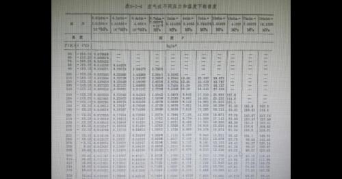 空气的密度随温度的公式