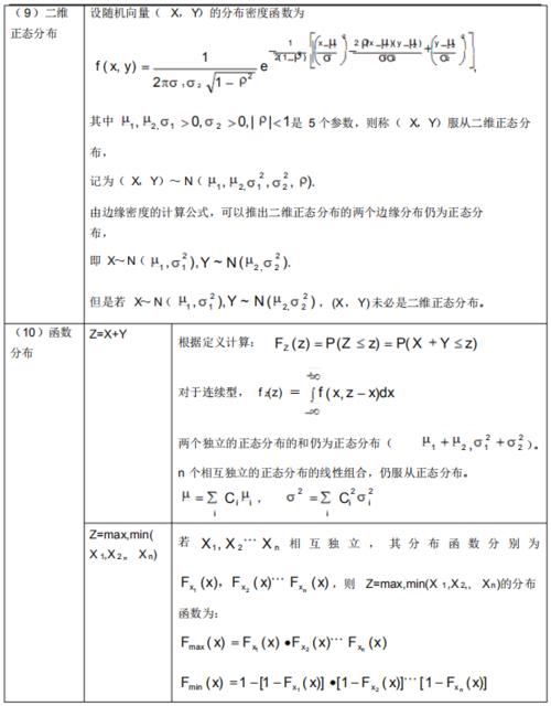 概率论指数分布公式