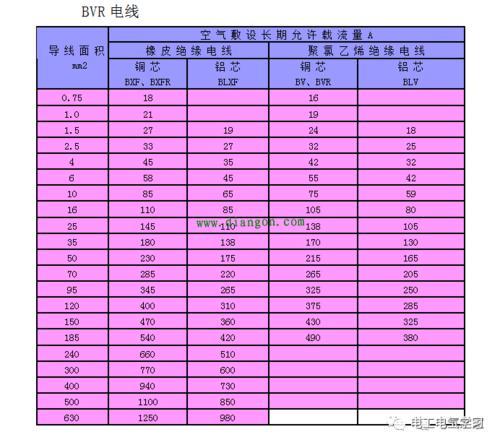 电线平方功率对照表2019