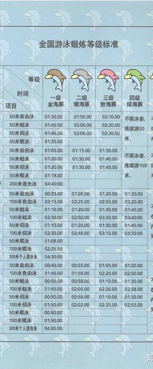 25米蛙泳18秒什么水平