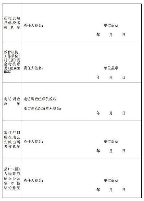 政治表现情况怎么写