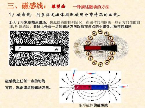 环型磁铁的磁感线分布