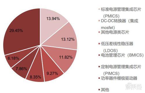 模块电源行业应用现状