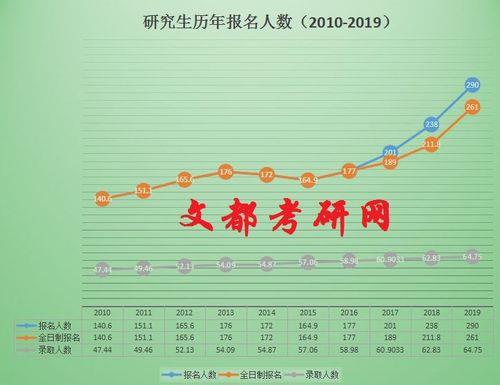 今年参加考研实际到考场人数