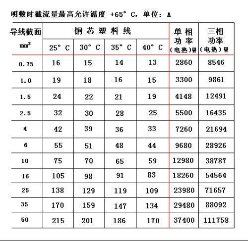 三相电多少伏​