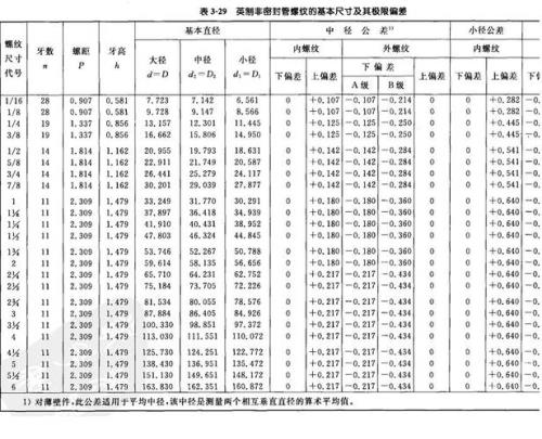 螺纹的公称直径是螺纹的什么