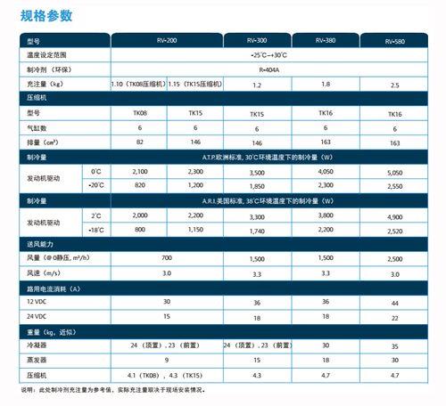 thermoking冷藏柜怎么设置温度