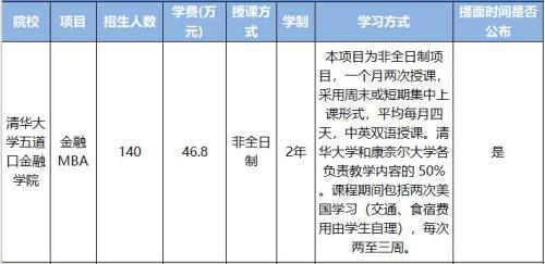 康奈尔大学面试通过率