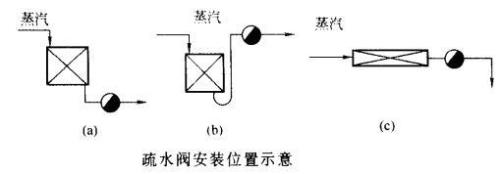 为什么蒸汽管道里有水