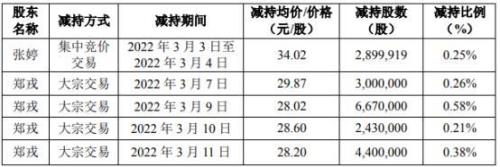 雅化集团五年后估值