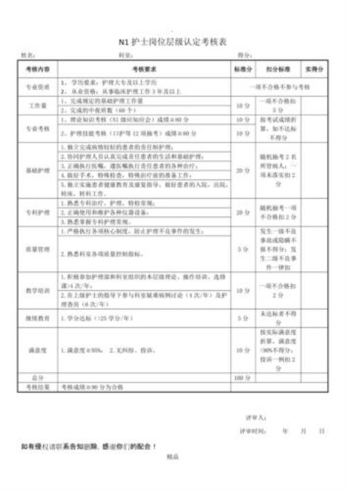 护士岗位层级是什么意思