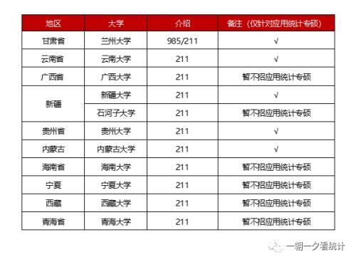 陕西是考研b区吗