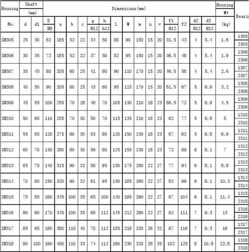 sn216轴承座尺寸