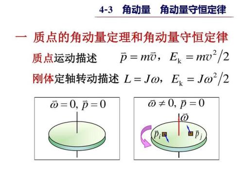 角动量守恒是谁发现的