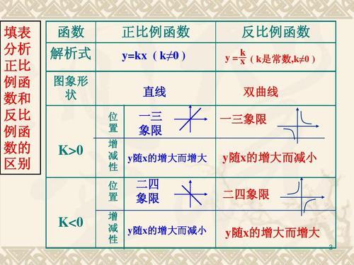 反比例函数必背口诀