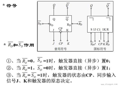 jk触发器的特征方程