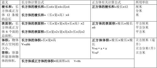 长方体面积的计算方法