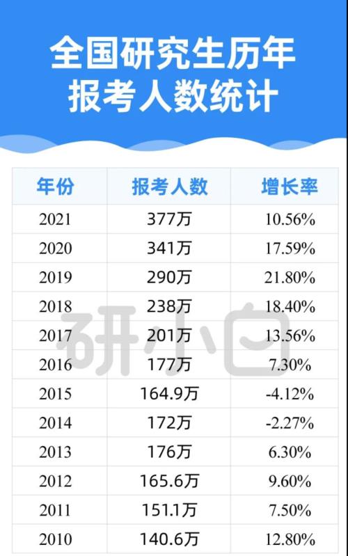 2021年考研各科的国家线