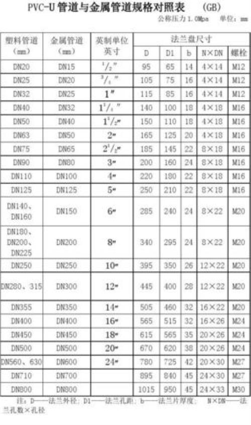 dn350壁厚对照表