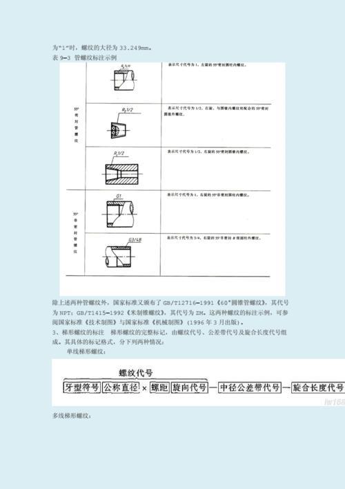 rp与npt螺纹的区别