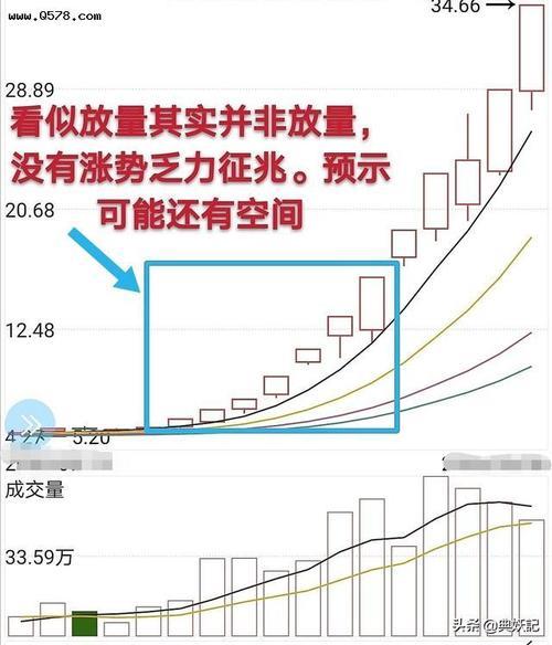 缩量的意思