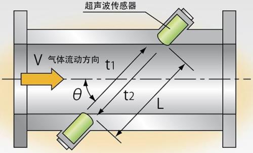 选波原理