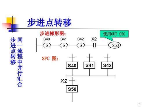 ddszr指令详细介绍