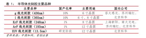 光阻的化学成分