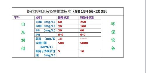 污水处理排放标准mpn/L是什么意思