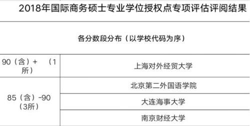 上海对外经贸大学考研难度