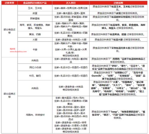 京东退一赔三规则