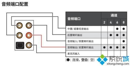 音频输出接口符号