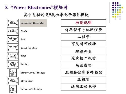 simulink可以查看模块内部函数吗