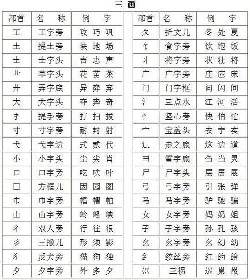 及的偏旁有多少个字