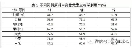 有机质的含量计算公式