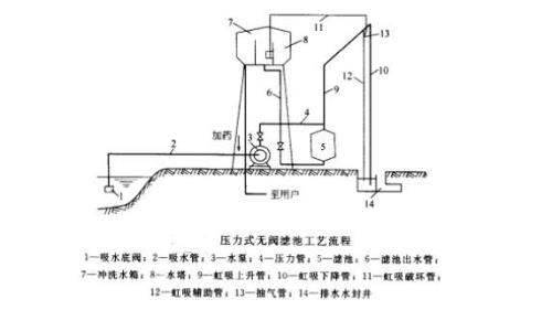 重力式冲刷与虹吸式冲刷哪个好