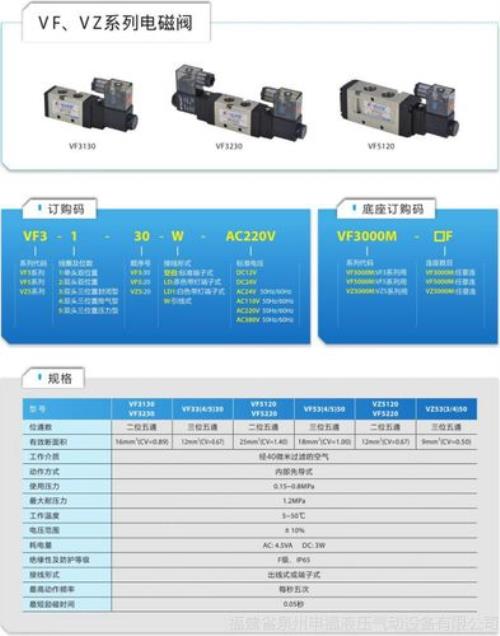 288vf等于多少伏