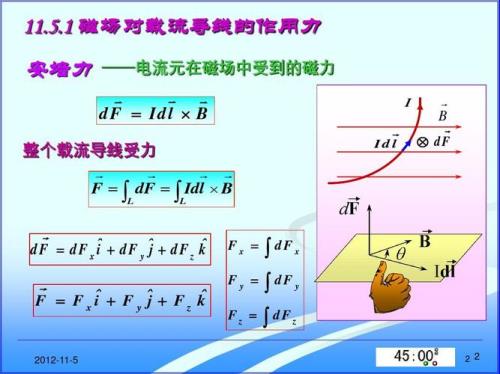 安培力与洛伦兹力的联系与区别