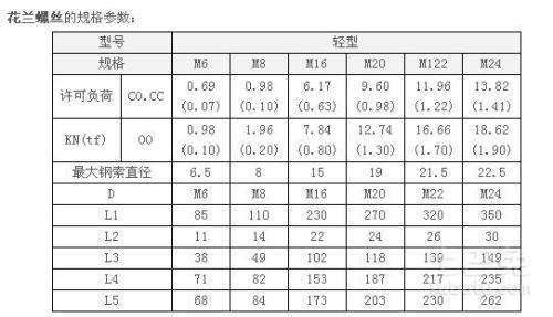 螺丝型号及尺寸