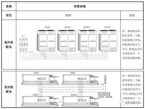 多联机内外机如何控制