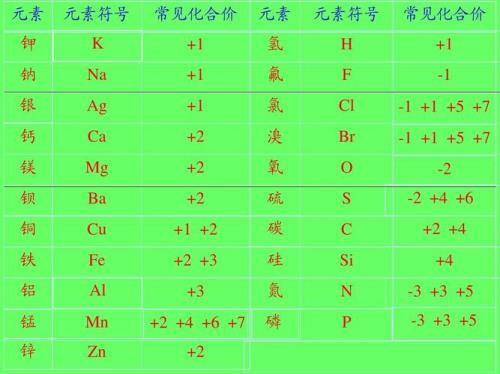 碳酸氢钠离子化合价