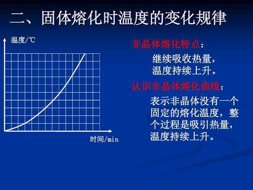 晶体融化后沸点是多少