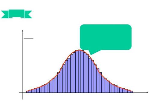 正态分布通俗易懂的意思