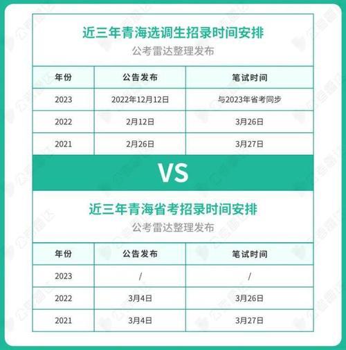 青海省考公务员2023报名时间