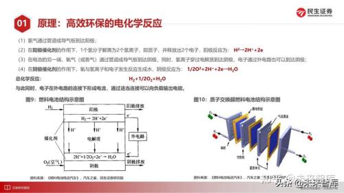 氢氧燃料电池4种电极反应式