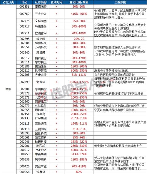 中粮集团旗下股票名单