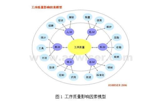 多一道工序是什么意思