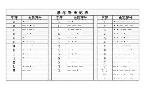 摩斯密码怎么敲