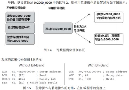 m3总线协议是什么协议