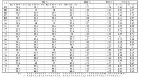 裁判莱格尔跑步及格标准